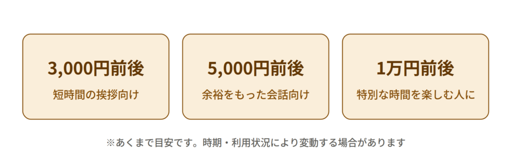 FANZAライブチャットの予算目安3段階
