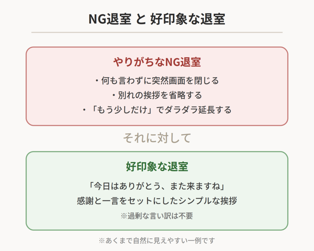 ライブチャットのNG退室と好印象な退室のパターンを比較した図