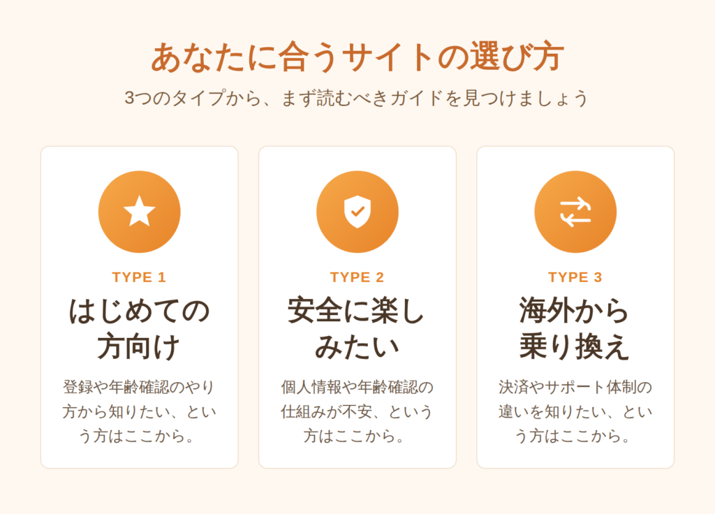 読者タイプ別のサイト選び方フローチャート