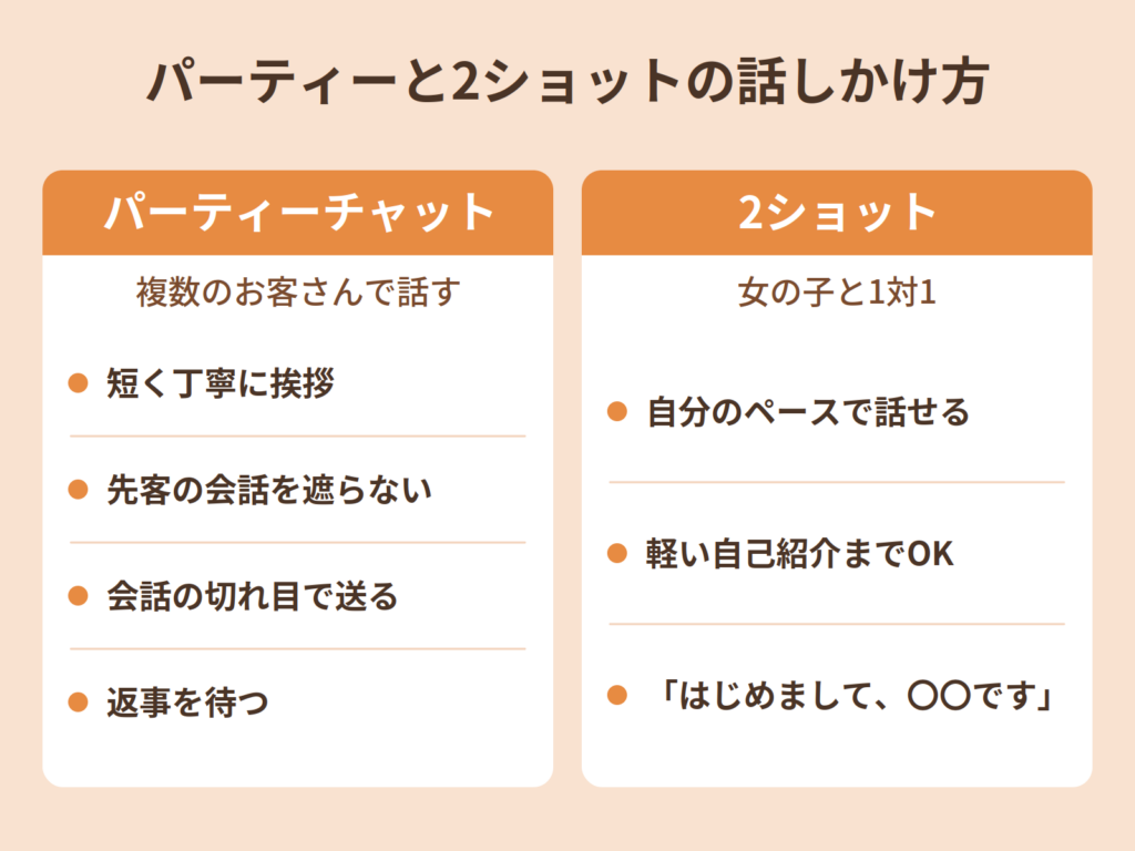 パーティーチャットと2ショットの話しかけ方の違いを比べた図。パーティーは短く丁寧に、2ショットは軽い自己紹介まで入れてもよい